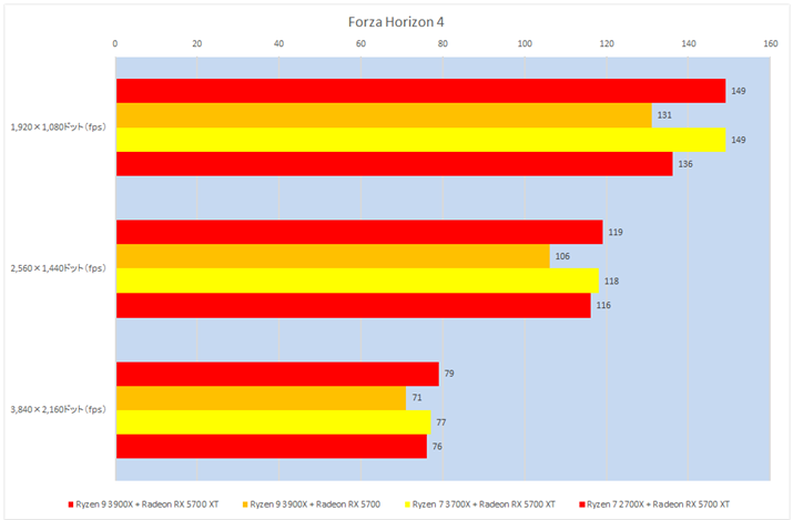 Ot13FForza Horizon 4