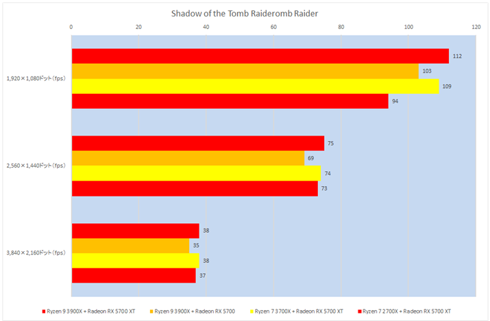 Ot14FShadow of the Tomb Raideromb Raider