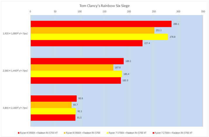 Ot15FTom Clancy's Rainbow Six Siege
