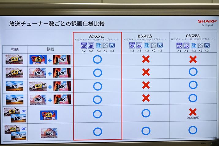 4K+4K^+2K^̑gݍ킹ɂΉ