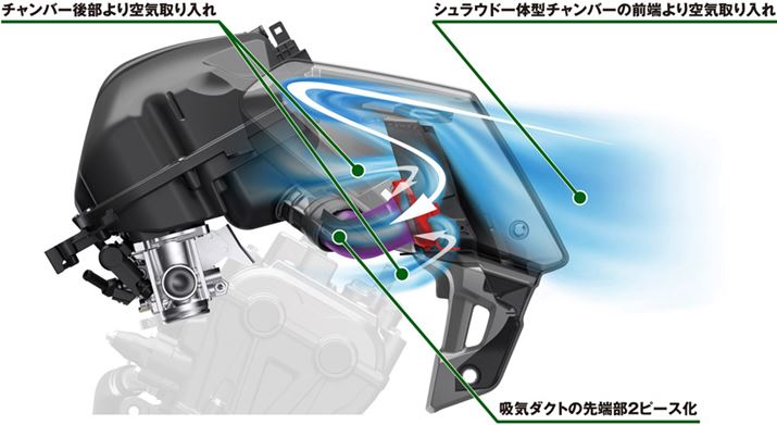 �O����������ꂽ��C���`�����o�[���ɒ��߂邱�ƂŁA���肵���z�C������