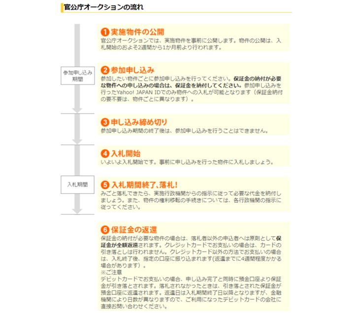 I[NV̗BtIN!ƈقȂ_̂ŒӂKviYahoo!I[NVTCgj