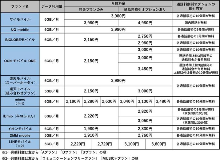 f[^p5`6GB̃vɁuŏ́ԁvʘbIvVǉꍇ