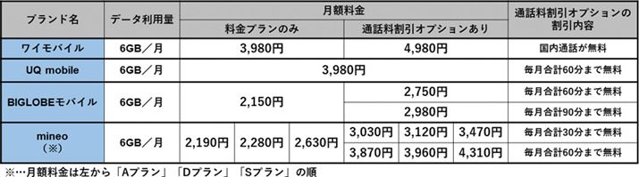 f[^p5`6GB̃vɁuʘbvtĂʘbIvVǉꍇ