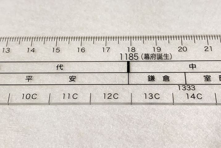 M҂ɂƂẮAq̎n܂1192iɁjN̂łA1185NȂł