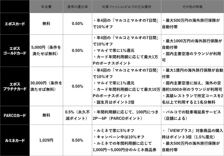 PARCOJ[hɂẮA2019N10n܂VȗDҐx̓eL