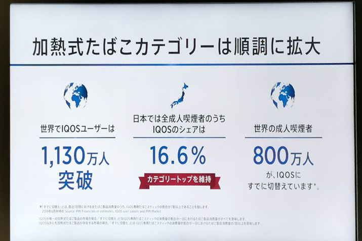 ���E�̃A�C�R�X���[�U�[��1,130���l��˔j�B���̂����A800���l�����S�ɃA�C�R�X�Ɉڍs���Ă���Ƃ���