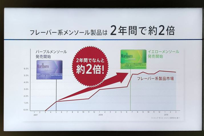 �A�C�R�X�̃t���[�o�[�n�����\�[�����i�͊g�債�Ă��邪�A����Ȃ鐻�i�̊g�[���K�v�Ɣ��f����