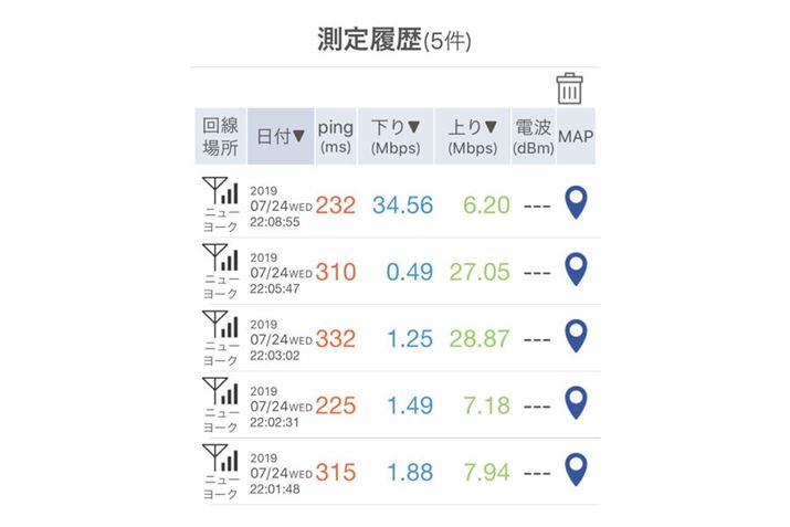 uRBB SPEED TESTv̑茋