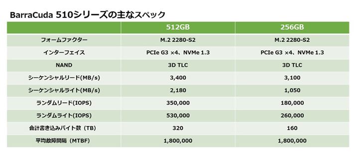 BarraCuda 510̃CAbvƎȎdl