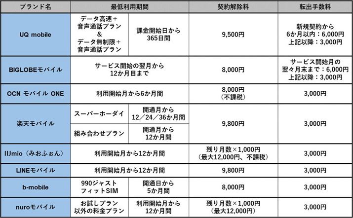 _񂩂ԂōŒᗘpԂIiSIM 