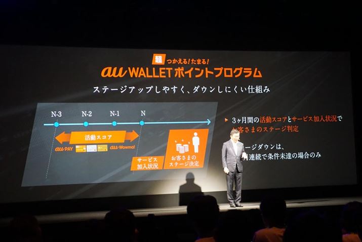 au WALLET|CgIɒ߂V|CgvOBڍׂ͌\\肾