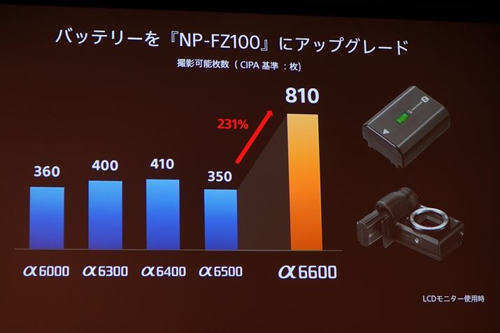 Zobe[̗̍pɂA Be\͑啝Ɍサ