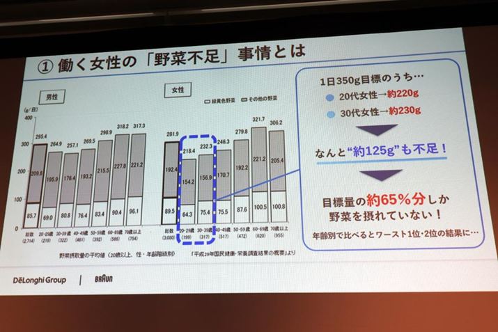 ȂƁI 20`30̏ł؂sĂ邻BڕWʂ̂65؂HׂĂȂI