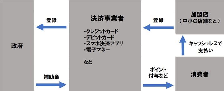 LbVXEҊҌƂ̎dg݁iҏW쐬j