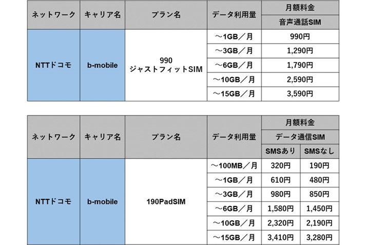 u990WXgtBbgSIMvƁu190PadSIMvihRǰz