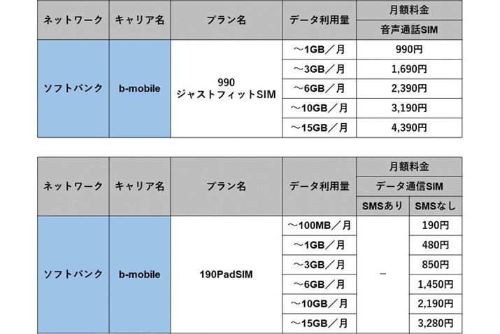 u990WXgtBbgSIMvƁu190PadSIMvi\tgoNǰz