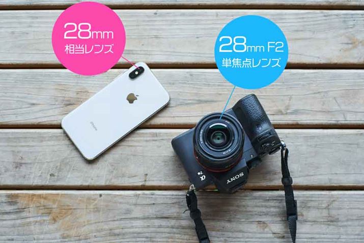 uiPhone XvƁu7 IIIvAʐ^̎͂ǂ̂炢Ⴄ̂