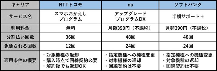 eLA̔ւiԋpjT[rXƂ̏