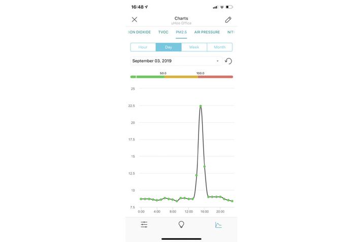 `ItBX̑Jsۂ̒l̕ϓOtŊmFł