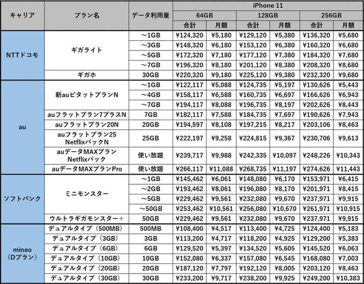 iPhone 112Nԗpꍇ̃RXg