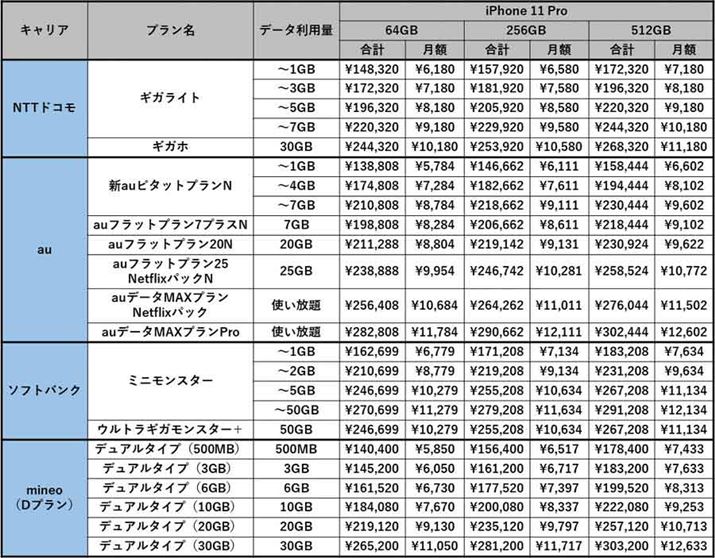 iPhone 11 Pro2Nԗpꍇ̃RXg