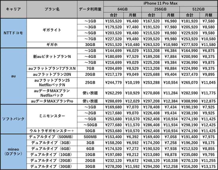 iPhone 11 Pro Max2Nԗpꍇ̃RXg