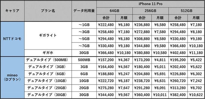 NTThRłSIMt[łiPhone 11 PrõRXg