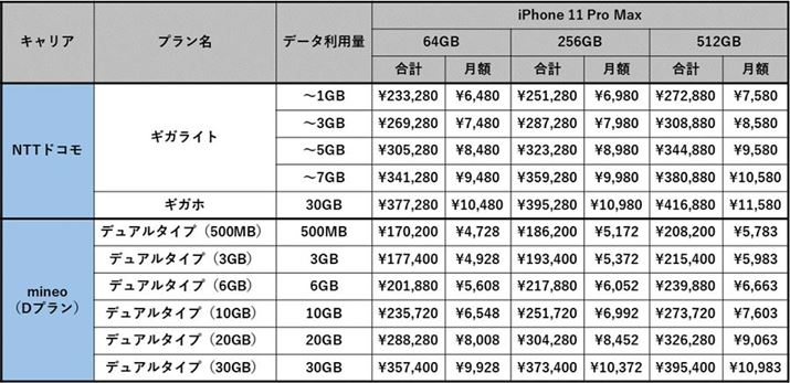 NTThRłSIMt[łiPhone 11 Pro Max̃RXg