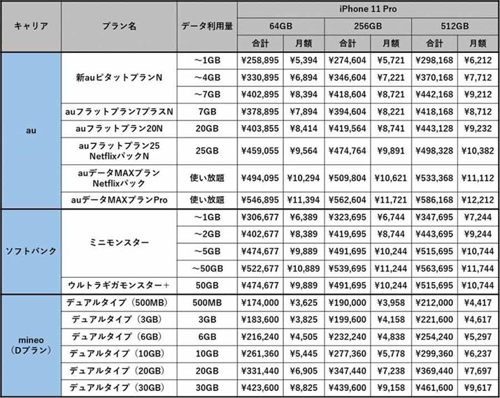 aułу\tgoNłSIMt[łiPhone 11 PrõRXg
