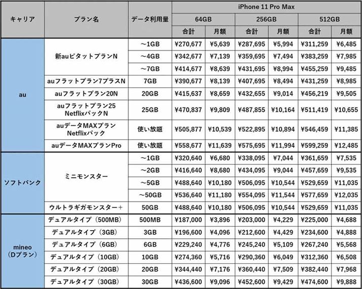 aułу\tgoNłSIMt[łiPhone 11 Pro Max̃RXg