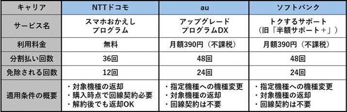 eLA̔ւiԋpjT[rXƂ̏