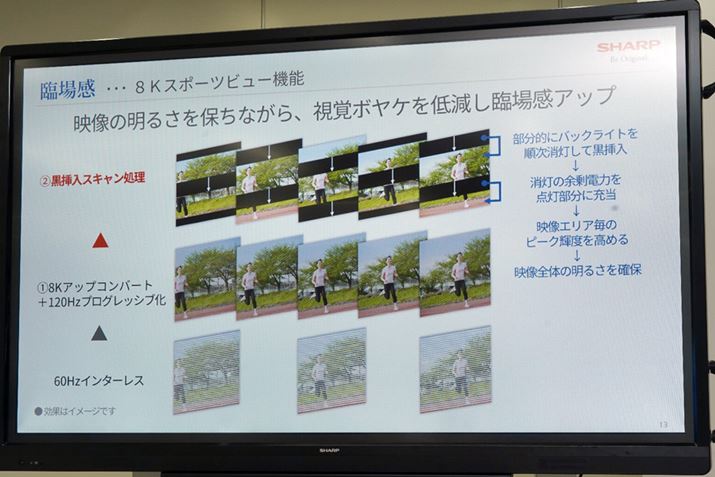 ���}���ɂ�铮��ڂ��̒ጸ�����������u8K�X�|�[�c�r���[�v