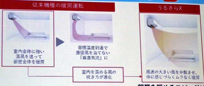 ɑg[^]A啗ʂŉ^]Ă̂ɕĂ銴󂯂ɂȂ̂