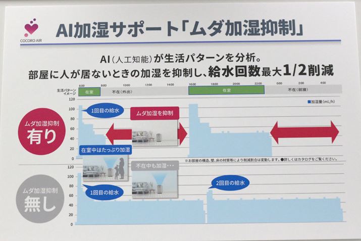 u܂^]vɂĂƂŁAAIŕ̏ԂcāA󋵂𒲐Ă܂