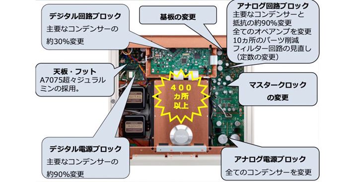 DCD-SX1 LIMITED̓݌vC[W