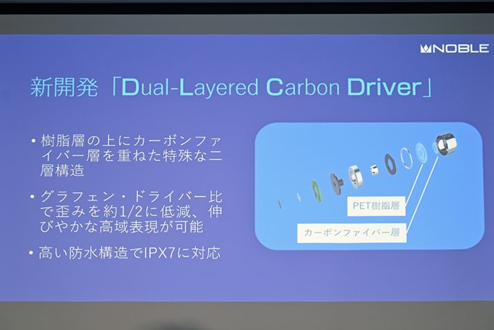 PETƃJ[{t@Co[gݍ킹ȓw\̗pD.L.C. Driver