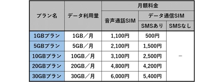 LinksMate�̗����v�����ꗗ�i�ŕʁj