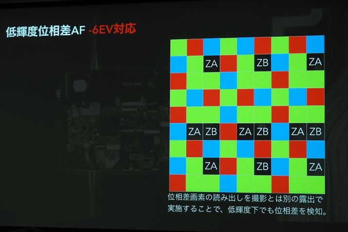 BeƂ͕ʂ̘Ioňʑf̓ǂݏosƂŁA-6EV̒PxłAFł