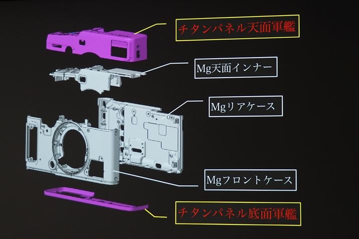 VʂƒʂɃ`^Âق̓t[Ƀ}OlVE̗p