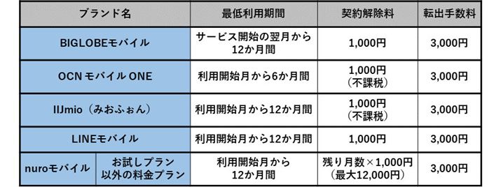 ��v�i��SIM�̌_��������i2019�N10��1���ȍ~�̐V�K�_�񂪑Ώہj