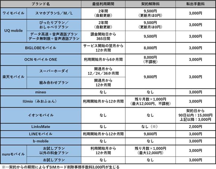 9��30���ȑO�Ɍ_�񂵂��ꍇ�̍Œᗘ�p���Ԃƌ_�������