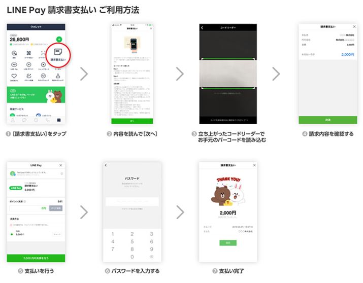 LINE Paył70ȏ̊ƁEĉ̐ɑΉĂiLINE PayuOj