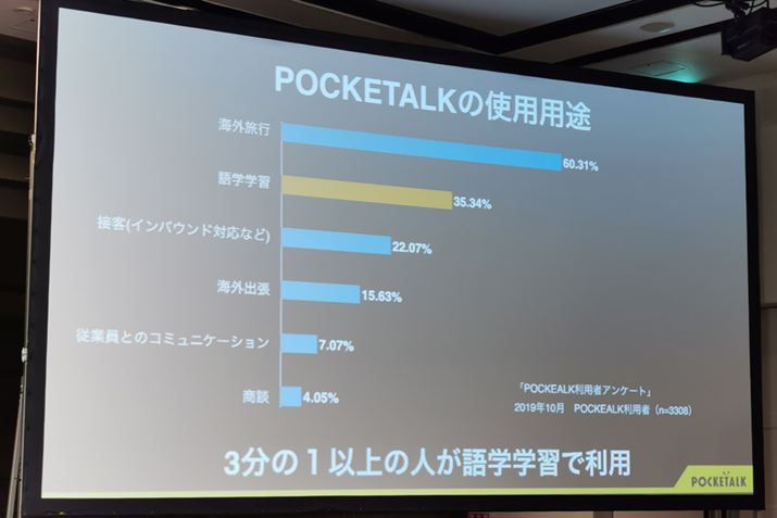 [U[35ȏオAu|Pg[NvwwKɎgpĂ