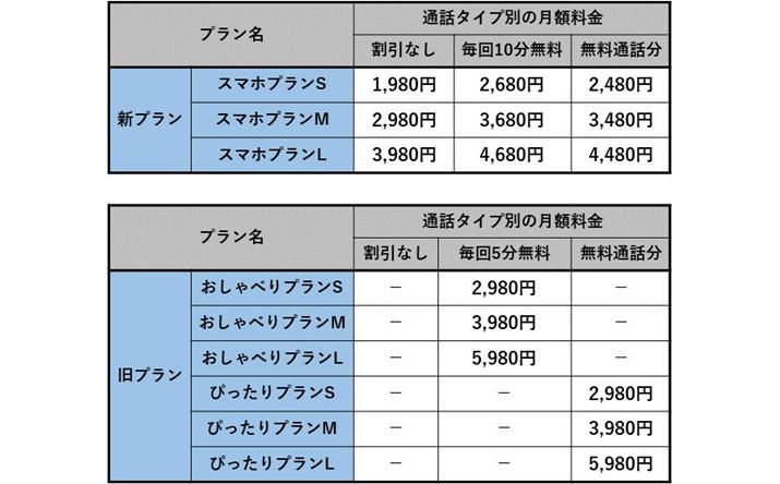 UQ mobileVvɂʘb^Cvʂ̌zꗗ