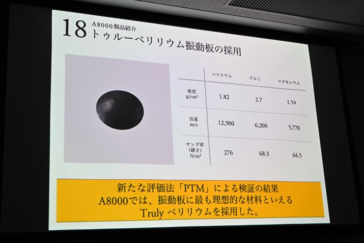 �U���ɗ��z�I�ȉ��̓`�����x�������A���������̑傫���f�ނ��x�����E��