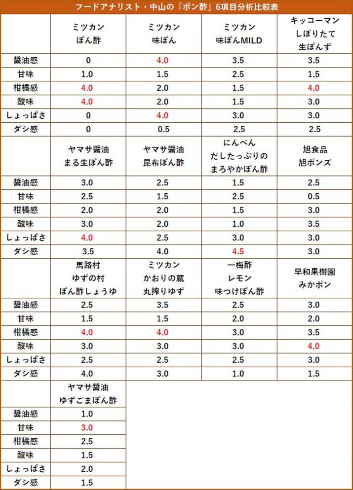 {eŏЉS13i͌̕ʁBԎ13i̒ł̊eڂ̍ő吔l