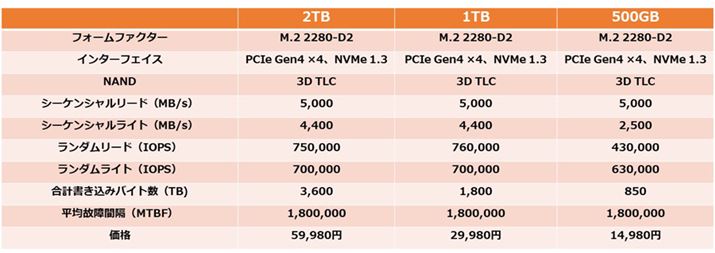 uFireCuda 520 SSDv̎Ȏdl