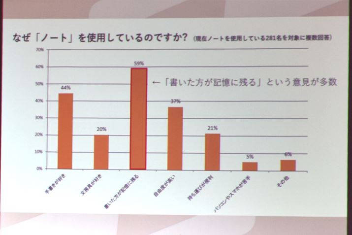 uقLɎcv̎ɑgpŔu菑Dv