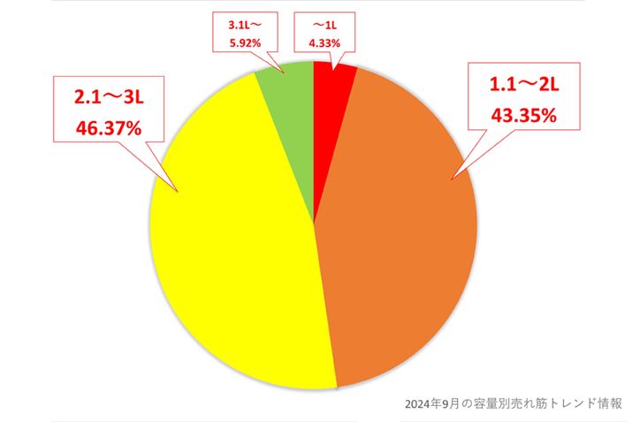 i.coḿudCEX[NbJ[vJeS[ɌfڂĂeʕʂ̔؏Oti2024N9_jBe2.1`3Lł46.37ŁAe1.1`2L43.35ƂȂĂ܂